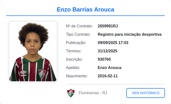 Filho de Arouca, ex Fluminense, aparece no BID